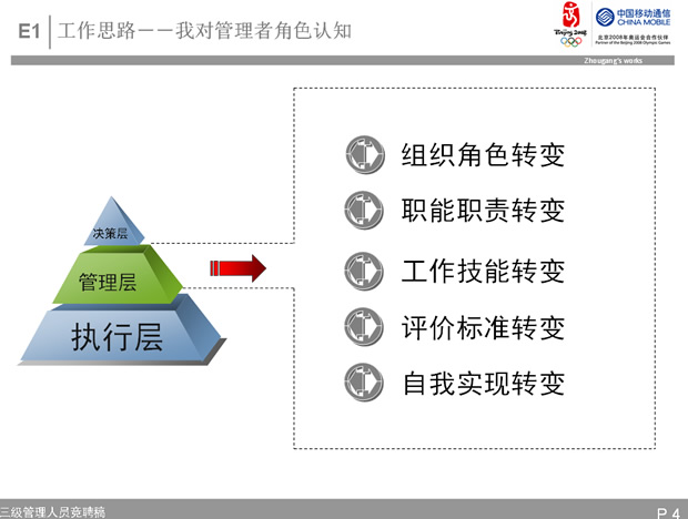 中国移动营销中心个人竞聘Powerpoint模板 幻灯片演示文档 PPT下载